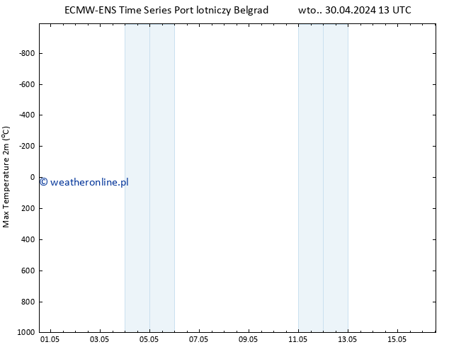 Max. Temperatura (2m) ALL TS nie. 05.05.2024 01 UTC