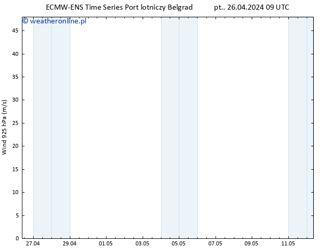 wiatr 925 hPa ALL TS pt. 26.04.2024 15 UTC