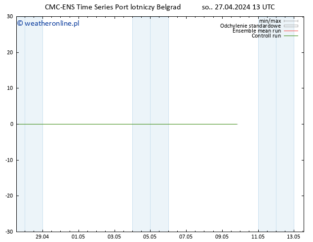 Height 500 hPa CMC TS so. 27.04.2024 13 UTC