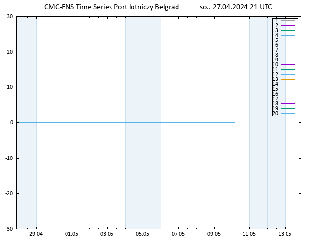 Height 500 hPa CMC TS so. 27.04.2024 21 UTC