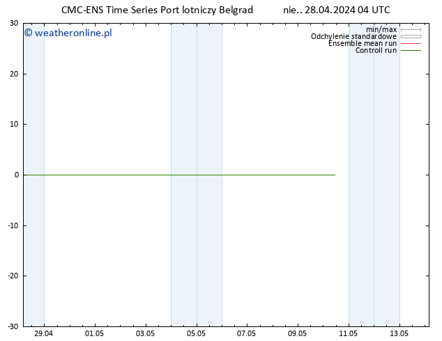 Height 500 hPa CMC TS nie. 28.04.2024 04 UTC