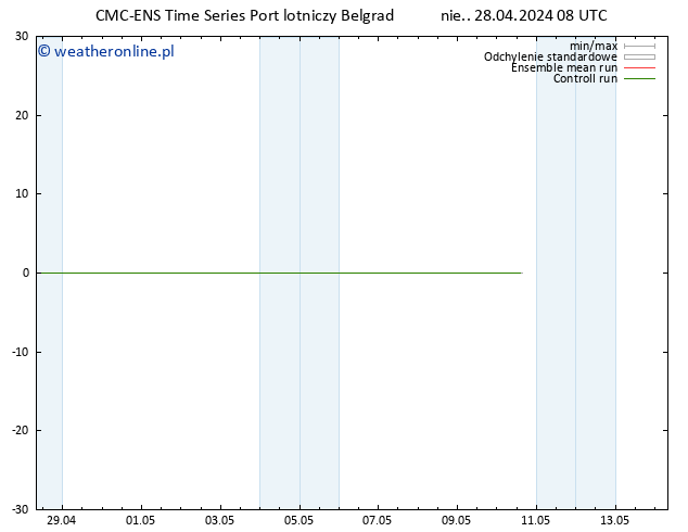 Height 500 hPa CMC TS nie. 28.04.2024 08 UTC