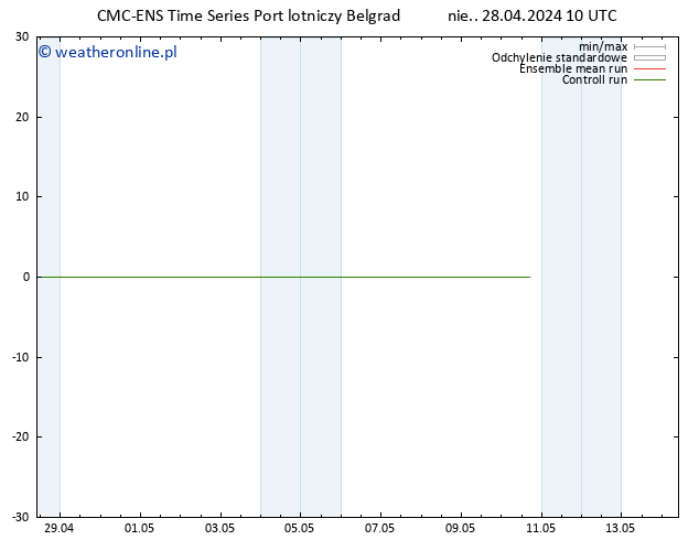 Height 500 hPa CMC TS nie. 28.04.2024 10 UTC