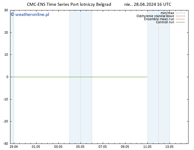 Height 500 hPa CMC TS nie. 28.04.2024 16 UTC