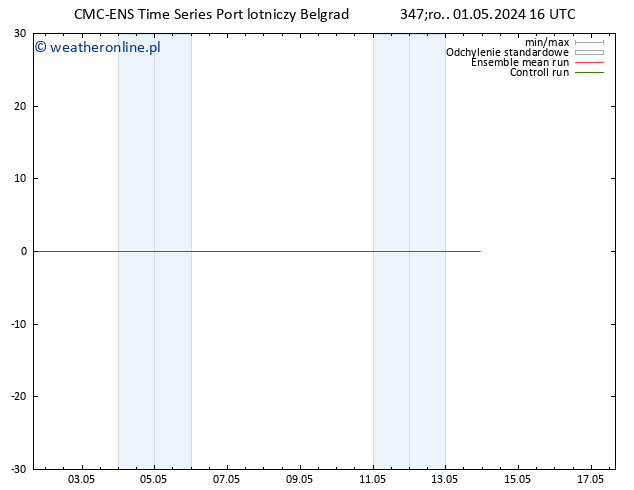 Height 500 hPa CMC TS śro. 01.05.2024 22 UTC