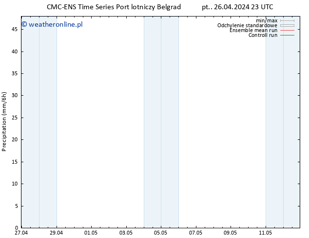 opad CMC TS so. 27.04.2024 05 UTC