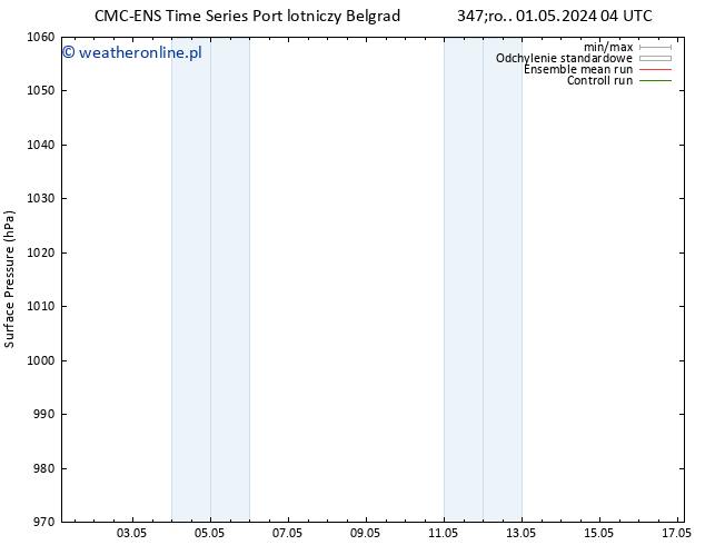 ciśnienie CMC TS nie. 05.05.2024 10 UTC