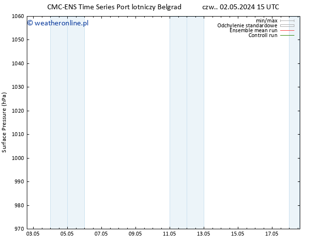 ciśnienie CMC TS wto. 14.05.2024 21 UTC