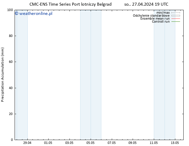 Precipitation accum. CMC TS so. 27.04.2024 19 UTC