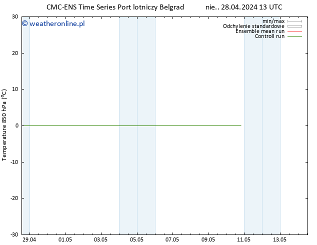 Temp. 850 hPa CMC TS pon. 29.04.2024 07 UTC