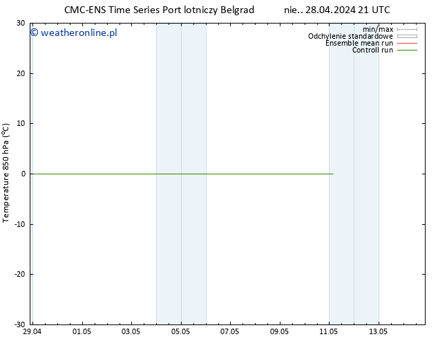 Temp. 850 hPa CMC TS pon. 29.04.2024 03 UTC