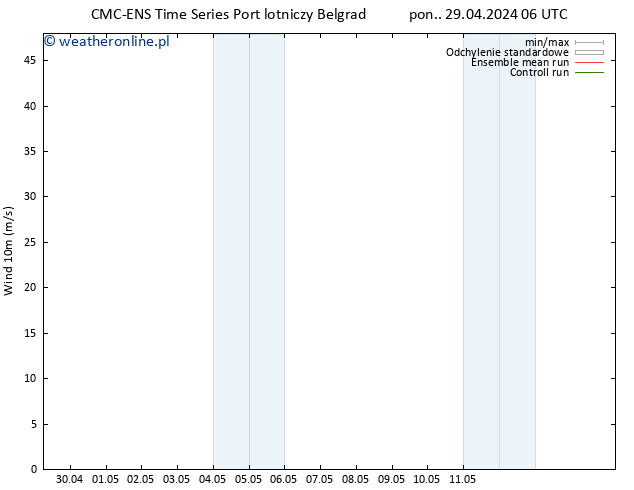 wiatr 10 m CMC TS czw. 02.05.2024 06 UTC