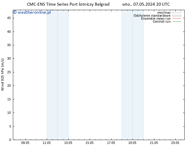 wiatr 925 hPa CMC TS wto. 07.05.2024 20 UTC
