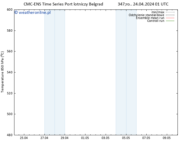 Height 500 hPa CMC TS śro. 24.04.2024 07 UTC