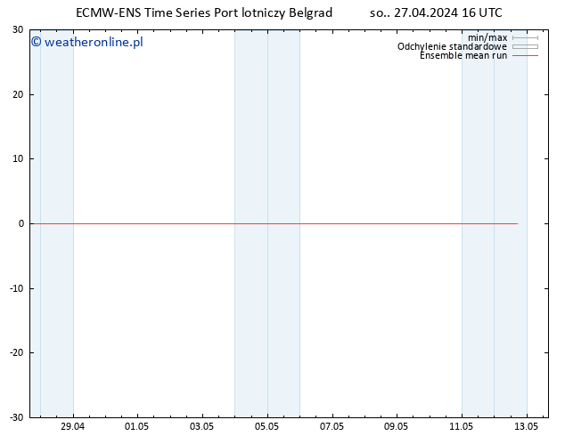 Temp. 850 hPa ECMWFTS nie. 28.04.2024 16 UTC