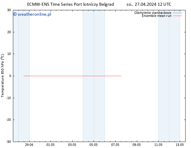 Temp. 850 hPa ECMWFTS wto. 30.04.2024 12 UTC