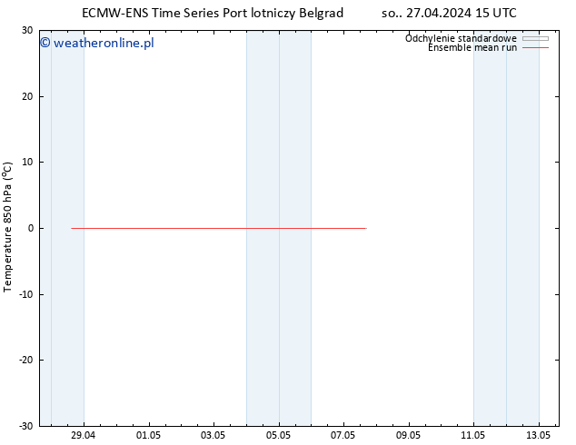 Temp. 850 hPa ECMWFTS czw. 02.05.2024 15 UTC