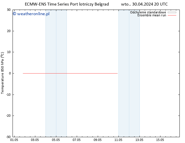 Temp. 850 hPa ECMWFTS czw. 02.05.2024 20 UTC