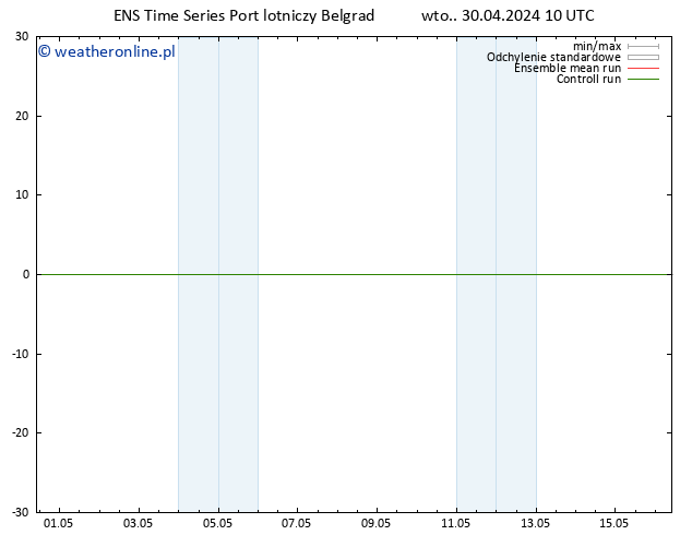 Height 500 hPa GEFS TS wto. 30.04.2024 16 UTC