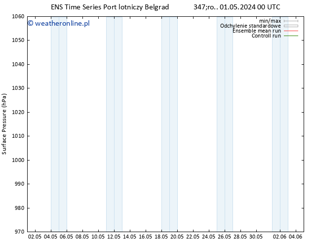 ciśnienie GEFS TS czw. 02.05.2024 18 UTC