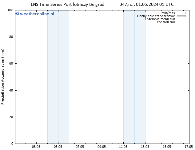 Precipitation accum. GEFS TS czw. 02.05.2024 19 UTC