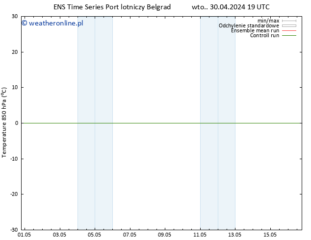 Temp. 850 hPa GEFS TS wto. 30.04.2024 19 UTC