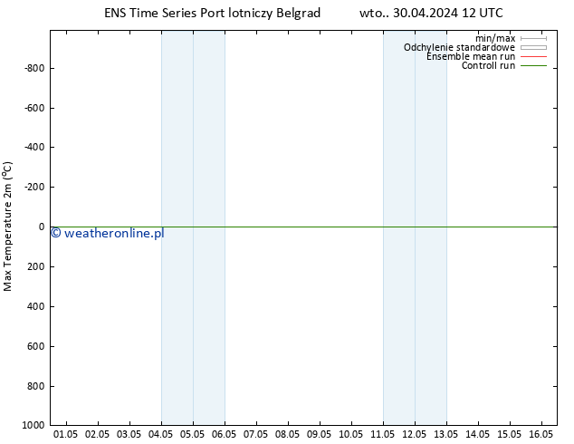 Max. Temperatura (2m) GEFS TS wto. 30.04.2024 12 UTC