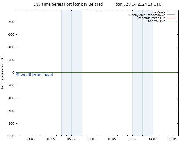 mapa temperatury (2m) GEFS TS pt. 03.05.2024 01 UTC