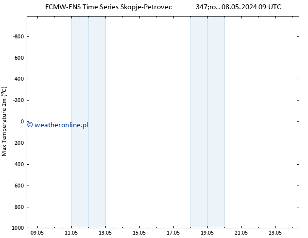 Max. Temperatura (2m) ALL TS czw. 09.05.2024 09 UTC
