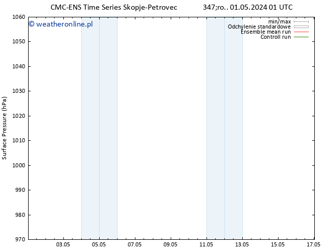 ciśnienie CMC TS nie. 05.05.2024 07 UTC