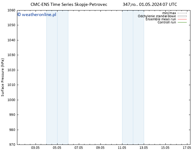 ciśnienie CMC TS pt. 03.05.2024 13 UTC