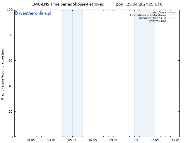 Precipitation accum. CMC TS pon. 29.04.2024 15 UTC