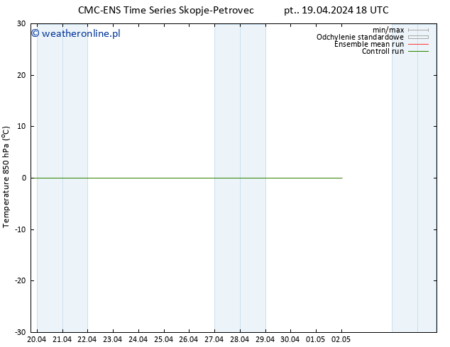 Temp. 850 hPa CMC TS pon. 29.04.2024 18 UTC