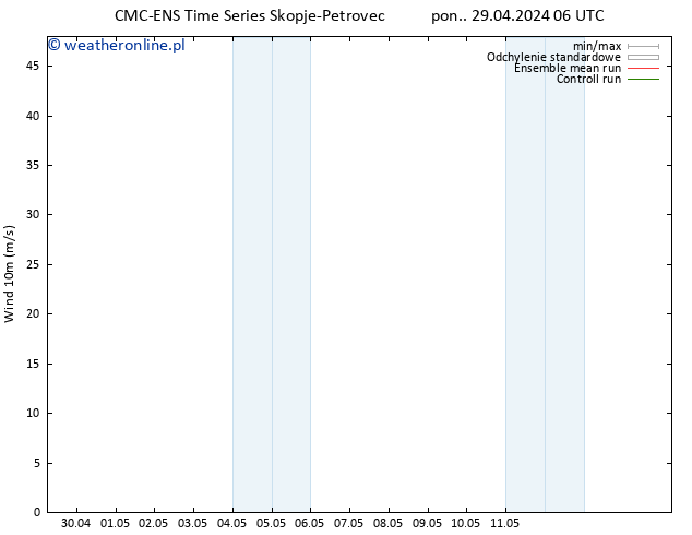 wiatr 10 m CMC TS czw. 02.05.2024 06 UTC