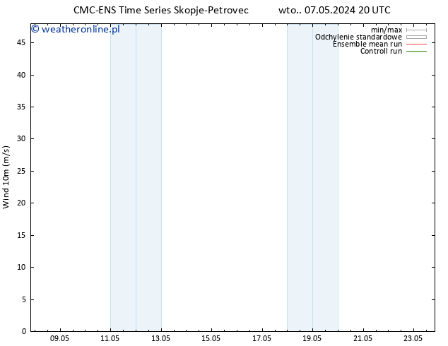 wiatr 10 m CMC TS wto. 07.05.2024 20 UTC