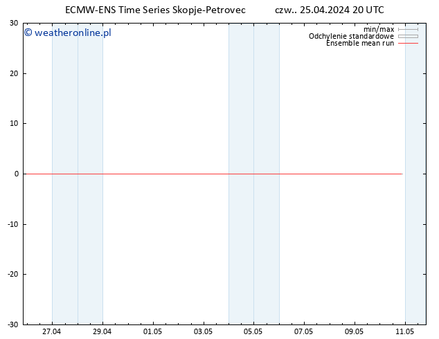 Temp. 850 hPa ECMWFTS pt. 26.04.2024 20 UTC