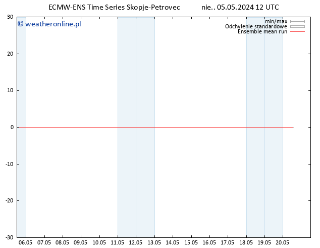 Temp. 850 hPa ECMWFTS pon. 06.05.2024 12 UTC
