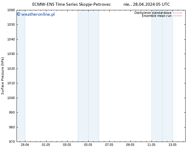 ciśnienie ECMWFTS wto. 07.05.2024 05 UTC