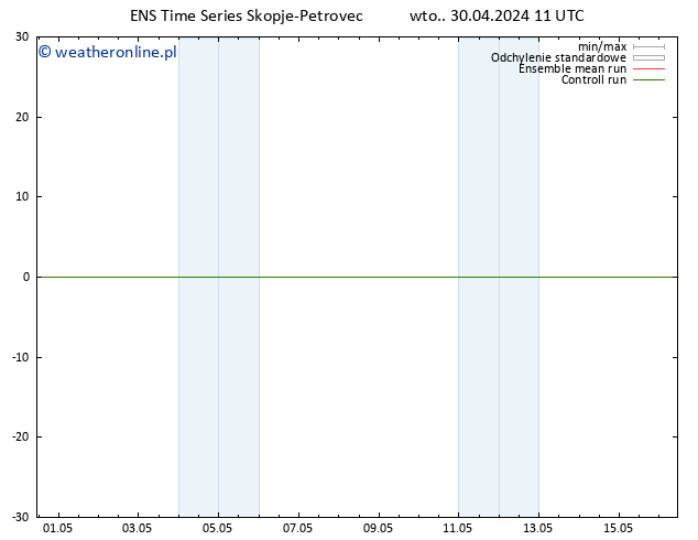 Height 500 hPa GEFS TS wto. 30.04.2024 17 UTC