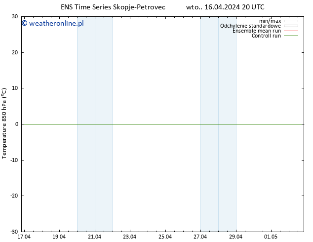 Temp. 850 hPa GEFS TS śro. 17.04.2024 02 UTC