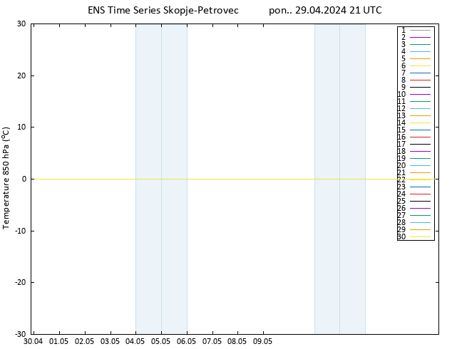 Temp. 850 hPa GEFS TS pon. 29.04.2024 21 UTC