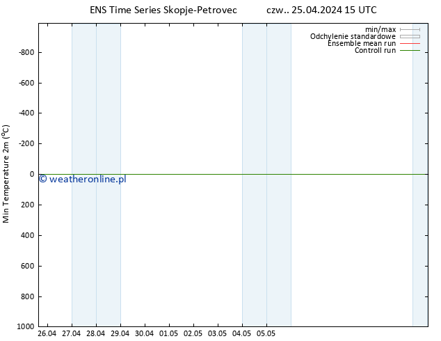 Min. Temperatura (2m) GEFS TS czw. 25.04.2024 15 UTC