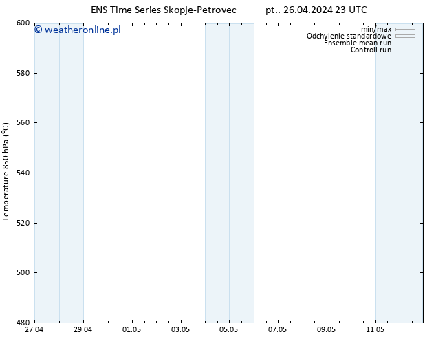 Height 500 hPa GEFS TS so. 27.04.2024 05 UTC