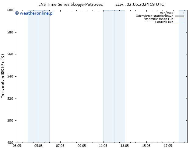 Height 500 hPa GEFS TS czw. 09.05.2024 01 UTC