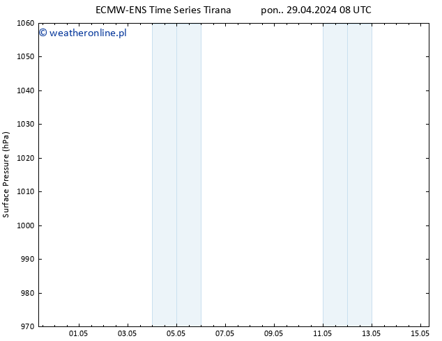 ciśnienie ALL TS wto. 30.04.2024 08 UTC