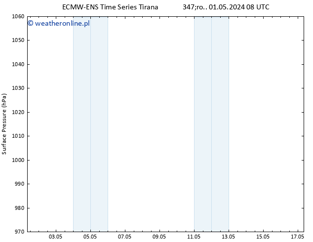 ciśnienie ALL TS pt. 03.05.2024 02 UTC