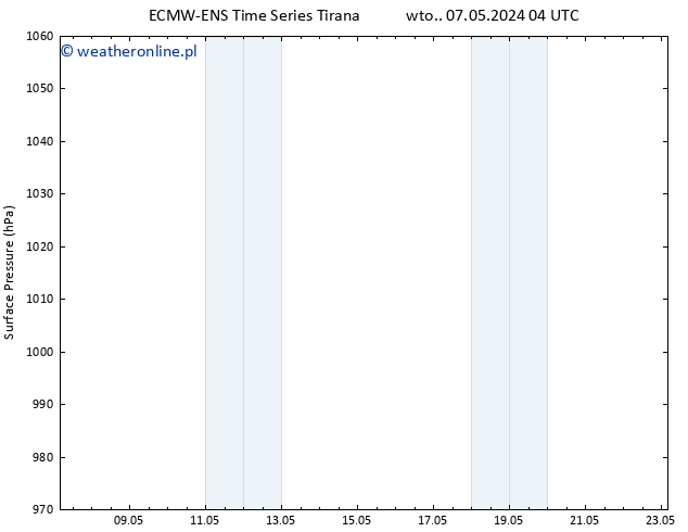 ciśnienie ALL TS czw. 23.05.2024 04 UTC