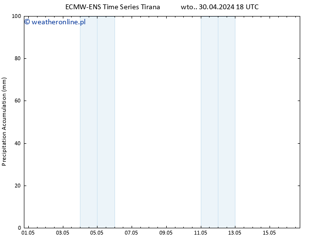 Precipitation accum. ALL TS czw. 16.05.2024 18 UTC