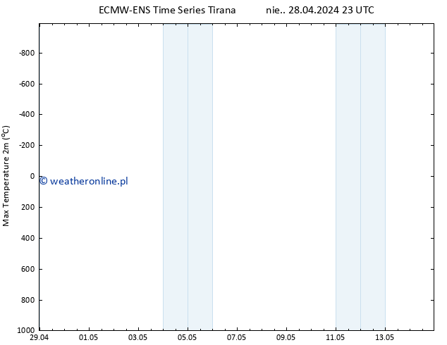 Max. Temperatura (2m) ALL TS wto. 14.05.2024 23 UTC