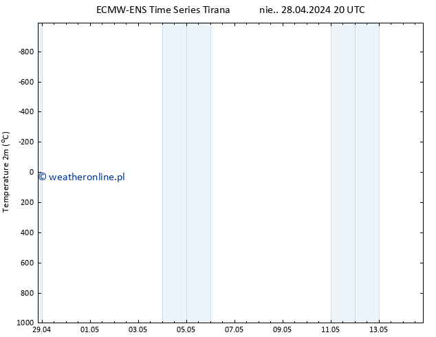 mapa temperatury (2m) ALL TS wto. 30.04.2024 08 UTC